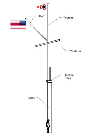 Flagpole Diagram