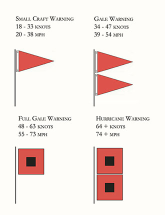 Storm Warning Flags